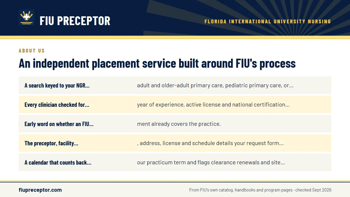 What we do for FIU students: A search keyed to your NGR course: adult and older-adult pri; Every clinician checked for FIU's year of experience, active; Early word on whether an FIU agreement already covers the pr; The preceptor, facility, specialty, address, license and sch.