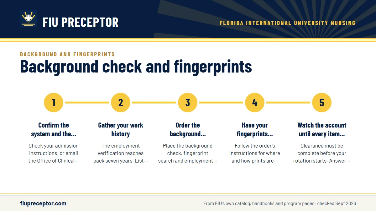 Numbered steps. Ordering the check, step by step: 1 Confirm the system and the link; 2 Gather your work history; 3 Order the background package; 4 Have your fingerprints captured; 5 Watch the account until every item clears.