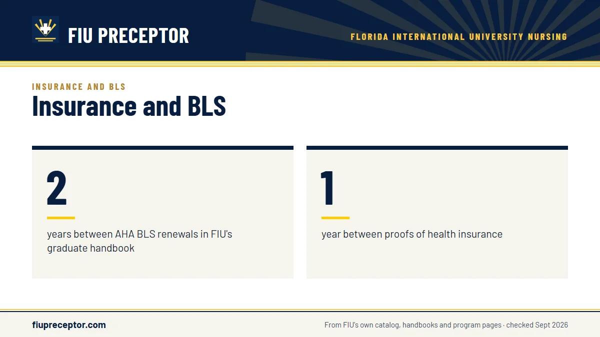 Insurance and BLS. 2: years between AHA BLS renewals in FIU's graduate handbook; 1: year between proofs of health insurance.