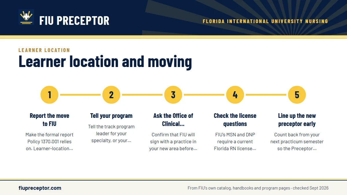 Numbered steps. Before you move: the order that works: 1 Report the move to FIU; 2 Tell your program; 3 Ask the Office of Clinical Education about your next site; 4 Check the license questions; 5 Line up the new preceptor early.