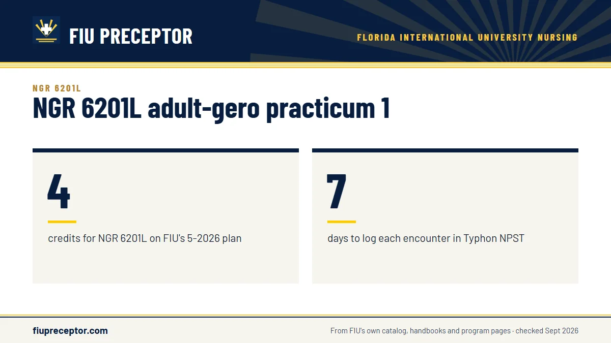 NGR 6201L adult-gero practicum 1. 4: credits for NGR 6201L on FIU's 5-2026 plan; 7: days to log each encounter in Typhon NPST.