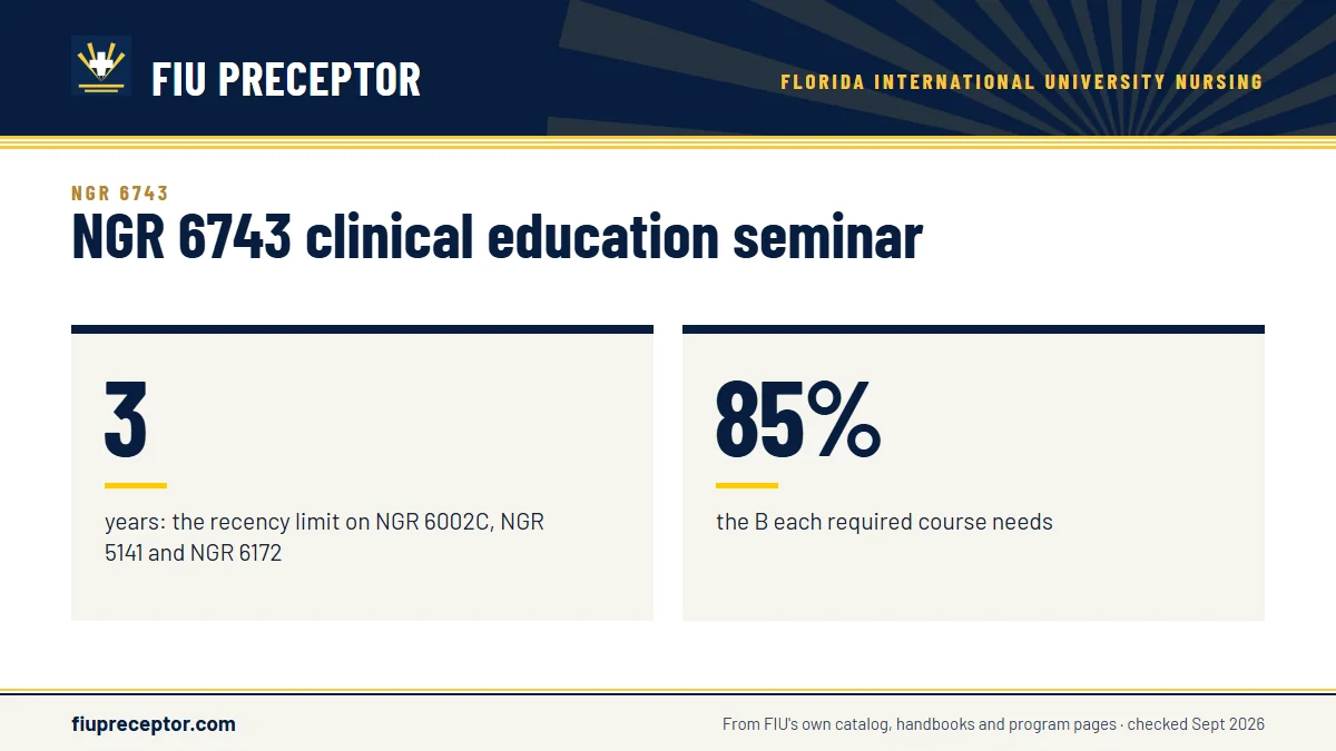 NGR 6743 clinical education seminar. 3: years: the recency limit on NGR 6002C, NGR 5141 and NGR 6172; 85%: the B each required course needs.