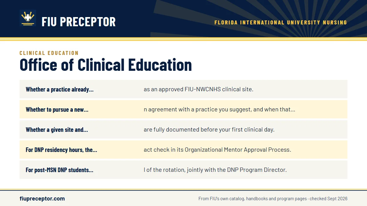 What the office decides: Whether a practice already counts as an approved FIU-NWCNHS ; Whether to pursue a new affiliation agreement with a practic; Whether a given site and preceptor are fully documented befo; For DNP residency hours, the contract check in its Organizat.