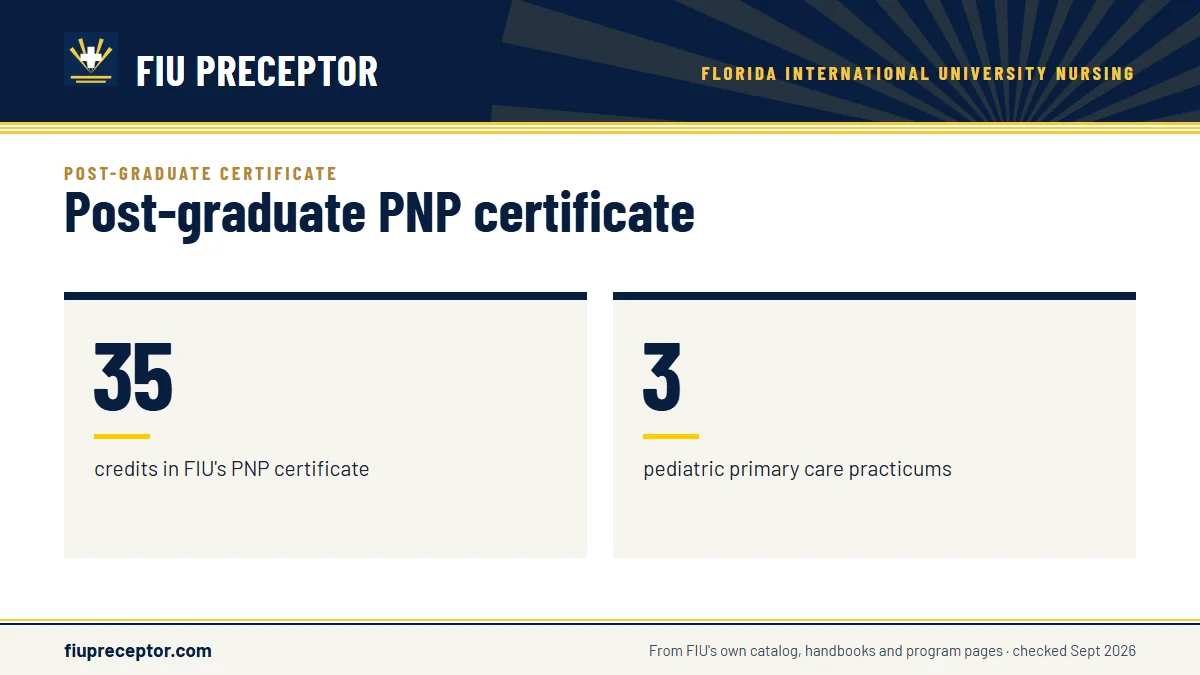 Post-graduate PNP certificate. 35: credits in FIU's PNP certificate; 3: pediatric primary care practicums.