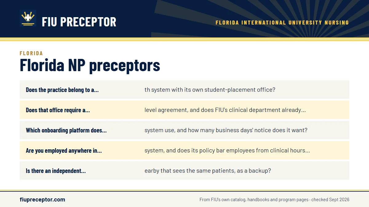 Questions to answer before you commit to a system site: Does the practice belong to a health system with its own stu; Does that office require a school-level agreement, and does ; Which onboarding platform does the system use, and how many ; Are you employed anywhere in that system, and does its pol