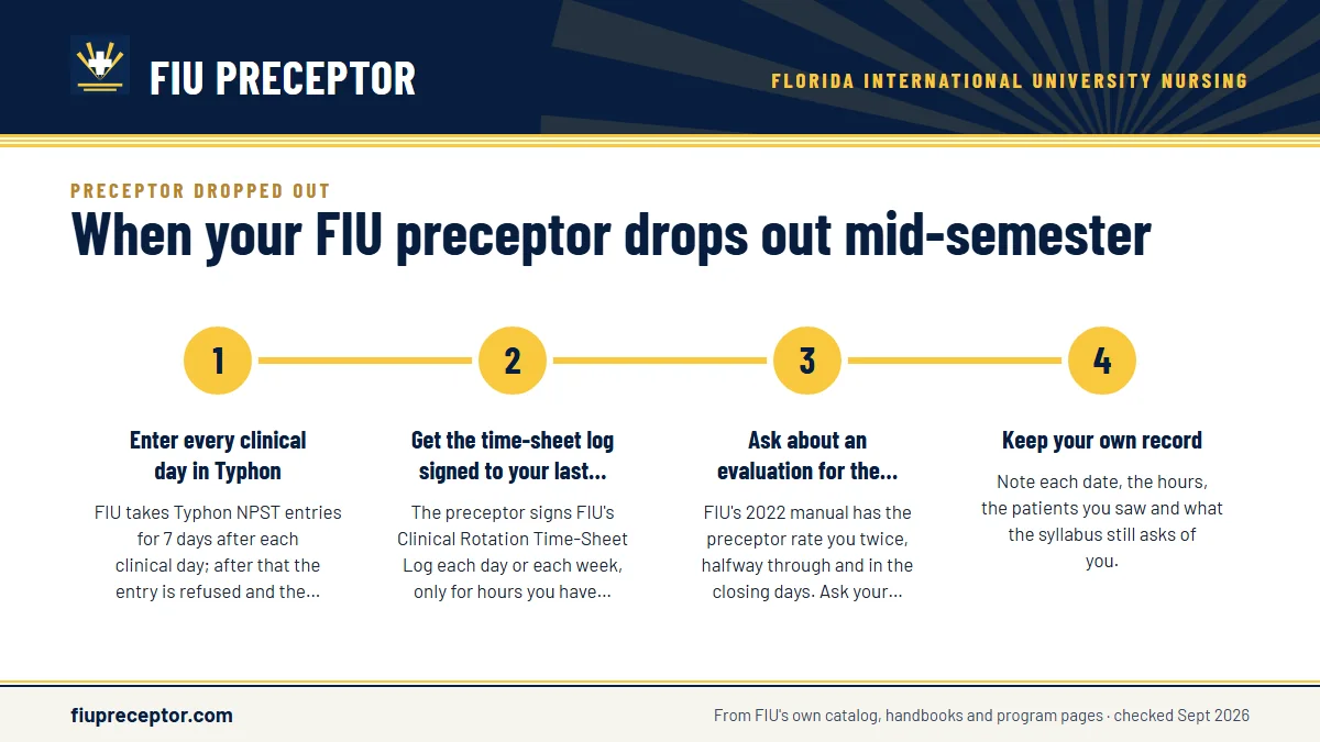 Numbered steps. Before the preceptor is gone: lock in your hours: 1 Enter every clinical day in Typhon; 2 Get the time-sheet log signed to your last day; 3 Ask about an evaluation for the time served; 4 Keep your own record.