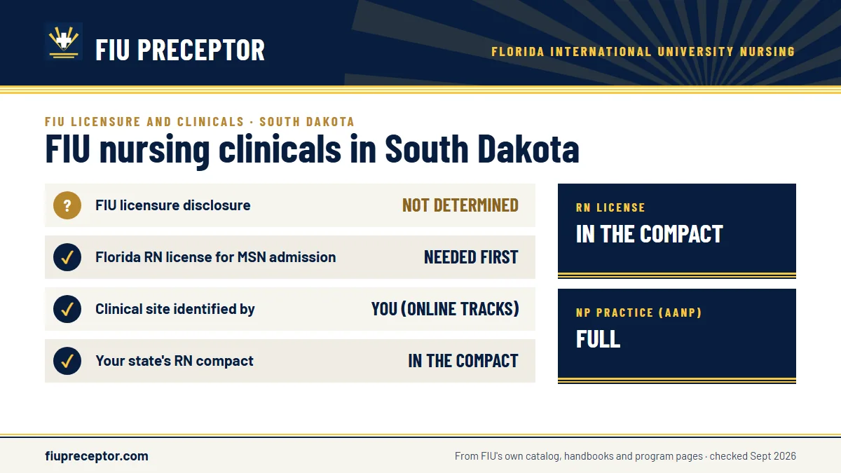 FIU for South Dakota: FIU has not determined whether its nursing programs meet South Dakota's licensing requirements; the MSN asks for a Florida RN license before admission. South Dakota RN license: in the compact. NP practice: full.